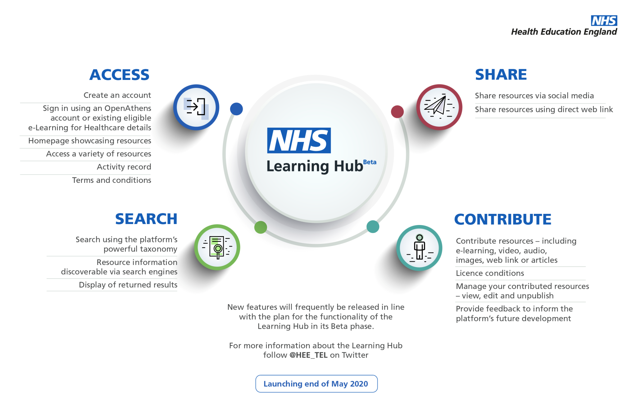 Learning Hub features The Academy For Healthcare Science