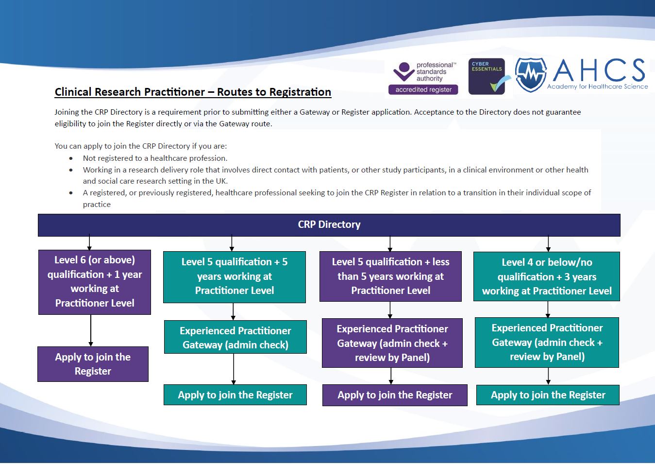 Who can apply and application routes The Academy For Healthcare Science